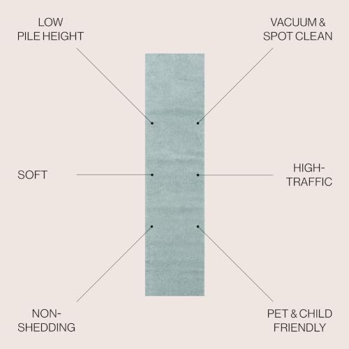 JONATHAN Y Haze Solid Low-Pile Aqua Blue Runner Rug 2x12, Coastal,Bohemian,Minimalist,Classic, Easy-Cleaning for Living Room,Bedroom,Kitchen,Pet Friendly,Non-Shedding (SEU100S-212) - Image 2