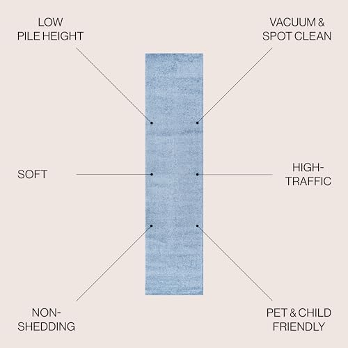 JONATHAN Y Haze Solid Low-Pile Classic Blue Runner Rug 2x12, Coastal,Bohemian,Minimalist,Classic, Easy-Cleaning for Living Room,Bedroom,Kitchen,Pet Friendly,Non-Shedding (SEU100F-212) - Image 2