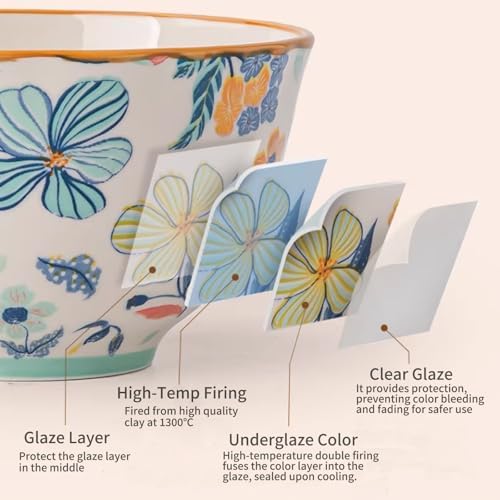 Ceramic Dinnerware Set, Series Western Ⅰ(Fragrant Courtyard) - Image 4