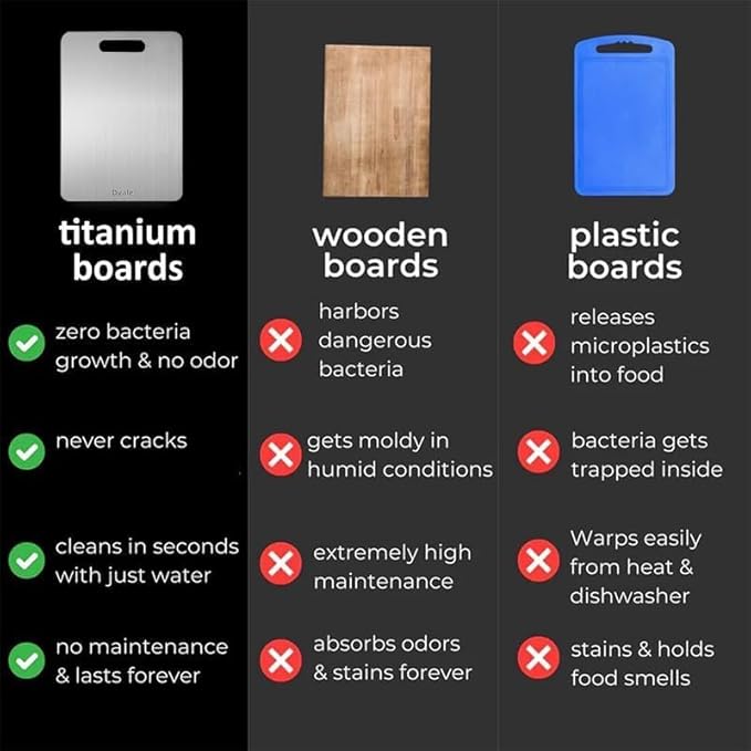 Katuchef Titanium Cutting Board, Siraat 100% Pure Apex Titanium Cutting Boards for Kitchen, Double Sided Non Toxic Celuxer Board for Cutting Meat Vegetable Fruit,Easy to clean(XXL:18.11L*11.81W)