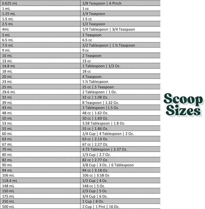 5 Oz. (2/3 Cup | 150 mL) Scoop for Measuring Coffee, Pet Food, Grains, Protein, Spices and Other Dry Goods (Pack of 10)