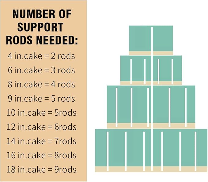 White Plastic Cake Dowel Rods for Tiered Cake Construction and Stacking Supporting Cake Round Dowels Straws with 0.4 Inch Diameter (9.5 Inch Length)