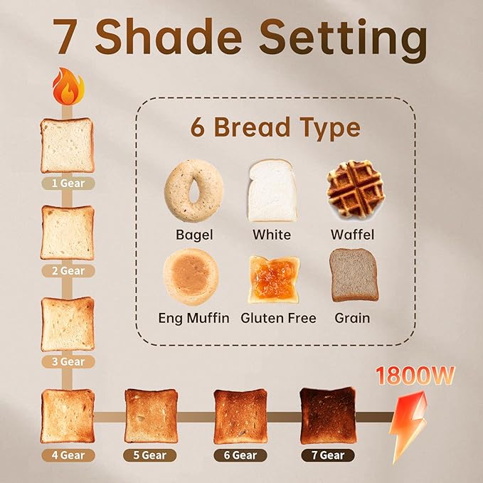 SEEDEEM Toaster 4 Slice, Stainless Steel, Touch Screen for Dual Control, Digital Timer, Smart Toaster with 6 Bread Type, 7 Shade Setting, 1.5''Wide Slot, Removable Crumb Tray, 1800W, Silver Metallic