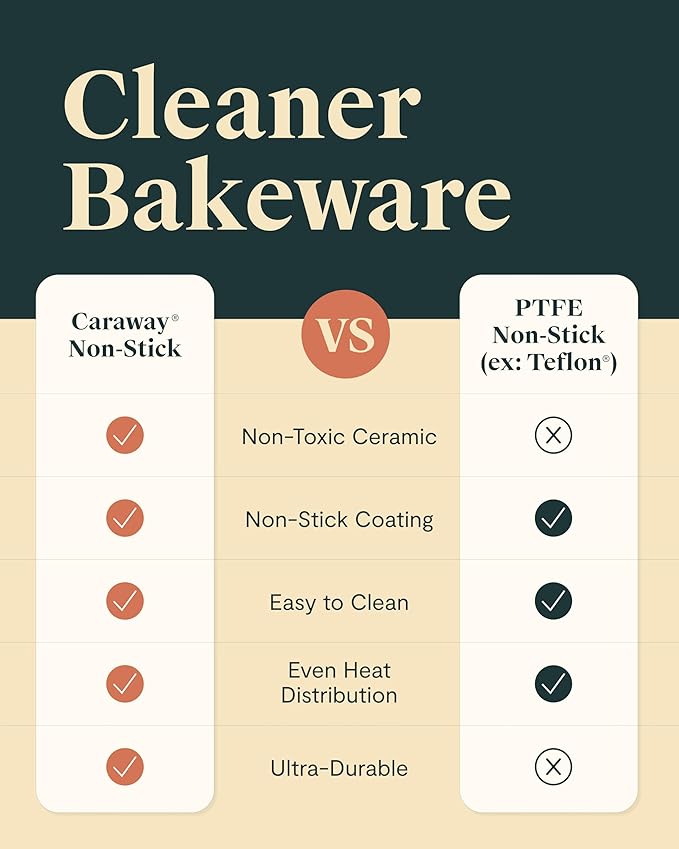 Caraway Non-Stick Ceramic 9” Square Pan - Naturally Slick Ceramic Coating - Non-Toxic, PTFE & PFOA Free - Perfect for Brownies, Lemon Bars, Cakes, & More - Slate