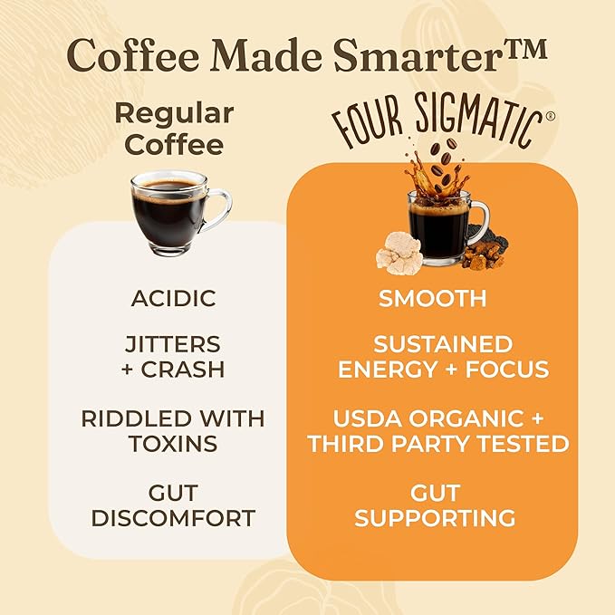 Four Sigmatic Mushroom Coffee K-Cups | Organic Dark Roast Coffee with Lion’s Mane Mushroom Powder & Yacon | Focus & Immune Support | Vegan & Keto | Sustainable Pods | 24 Count