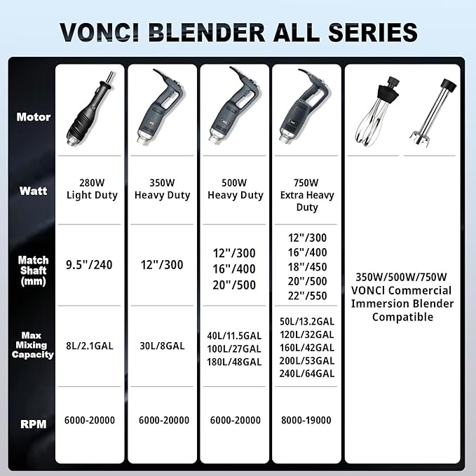 VONCI 750W Commercial Immersion Blender, Electric Hand Blender with 12" Detachable Shaft, Variable Speed 8000-19000RPM,Industrial Immersion Blender for Restaurant Kitchen.Extra Heavy Duty Hand Mixer.