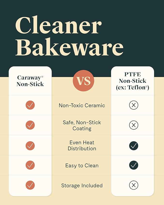 Caraway Nonstick Ceramic Bakeware Set (5 Pieces) - Baking Sheets, Assorted Baking Pans, & Storage - Aluminized Steel Body - Non Toxic, PTFE & PFOA Free - Navy