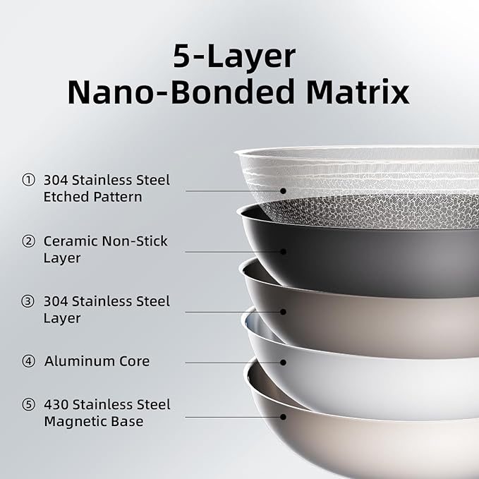 DELUXE Hybrid Ceramic Nonstick 8-Inch Fry Pan, Skillet with Stay-Cool Handles, Dishwasher&Oven Safe, PFOA Free Compatible with All Cooktops