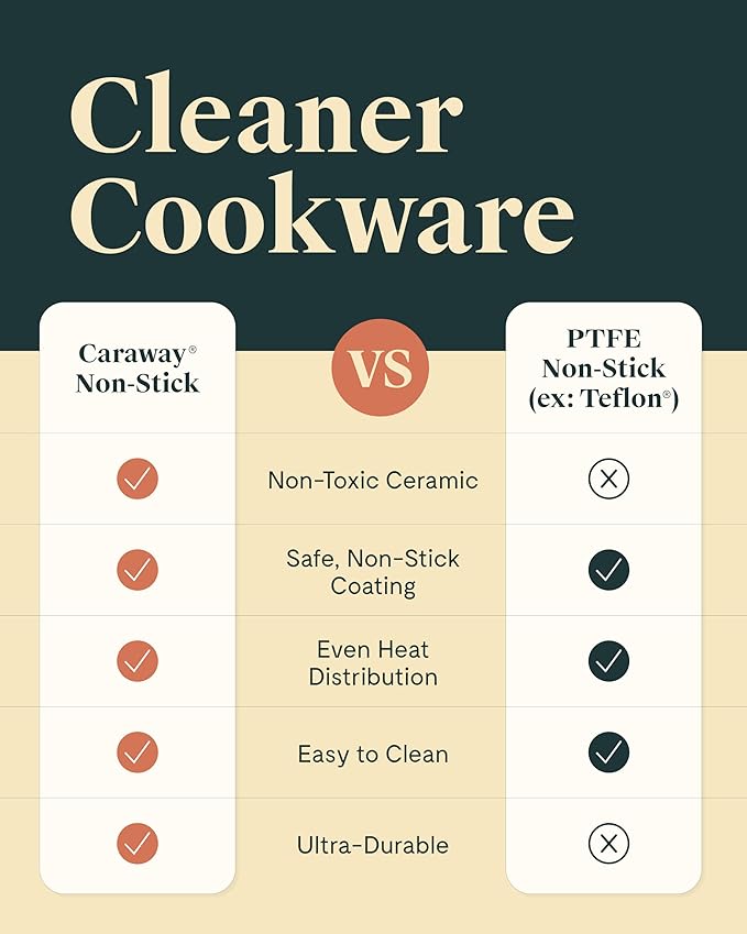 Caraway Nonstick Ceramic Mini Fry Pan With Glass Lid (1.05 qt, 8") - Non Toxic, PTFE & PFOA Free - Oven Safe & Compatible with All Stovetops (Gas, Electric & Induction) - White