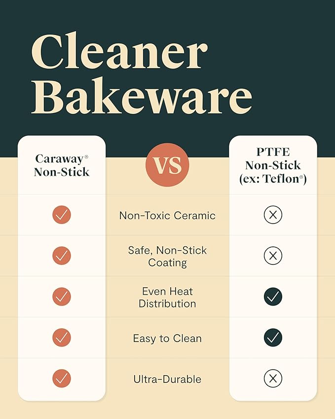 Caraway Non-Stick Ceramic Baking Sheet Duo - Naturally Slick Ceramic Coating - Non-Toxic, PTFE & PFOA Free - 18 x 13" Large & 15 x 10" Medium - Cream