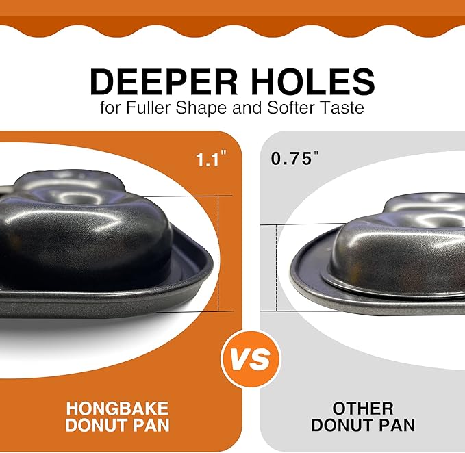 HONGBAKE Donut Pan For Baking, Upgraded Deepened Doughnut Tray, 2 Pack 6 Cavity Mini Bagel Mold for Oven, Nonstick and Heavy Duty - Black