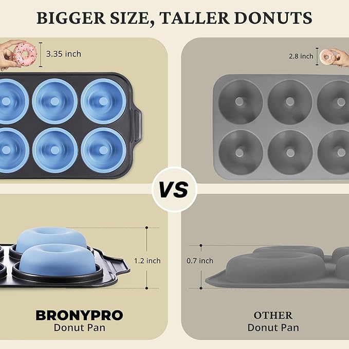 BRONYPRO Silicone Donut Pan for Baking with Metal Frame, 3.35 Inch Large doughnut pan,donut molds for baking Nonstick Non Toxic Bakeware for Oven,Blue