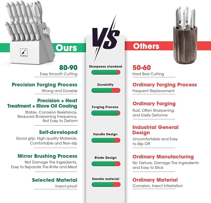 imarku® 14-Piece Kitchen Knife Set with Block and Sharpener, Professional Stainless Steel with Non-Slip Ergonomic Handle, Dishwasher Safe, Home Essential, Gray-White