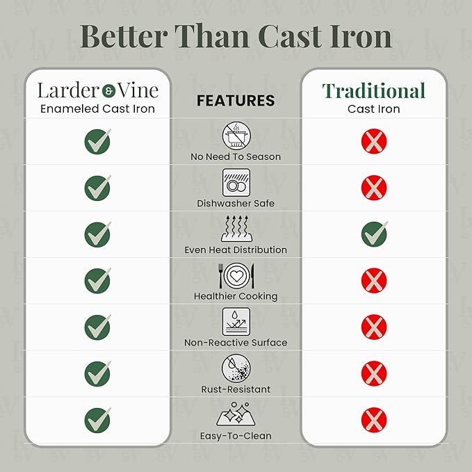 Larder & Vine Enameled Cast Iron Skillet | 10.25 inch Cast Iron Pan | Saute Pan with Pour Spouts | Enamel Coated Cast Iron Skillet | Compatible on All Cooktops & Oven Safe to 500° F | Stone