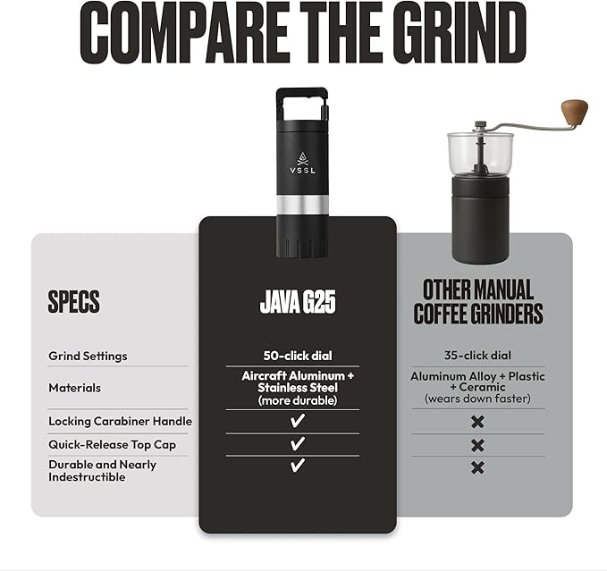 VSSL Java G25 Coffee Manual Coffee Grinder, Up To 25 Gram Capacity, Stainless Steel Conical Burr, Black