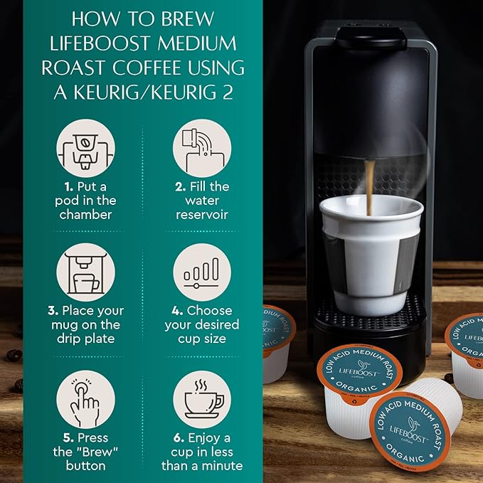 Lifeboost Medium Roast Low Acid Coffee K Cups - Single Origin Mold Free Non-GMO Organic Coffee Pods - Compatible with Keurig & Keurig 2 Machines - 10 Count (Pack of 2)