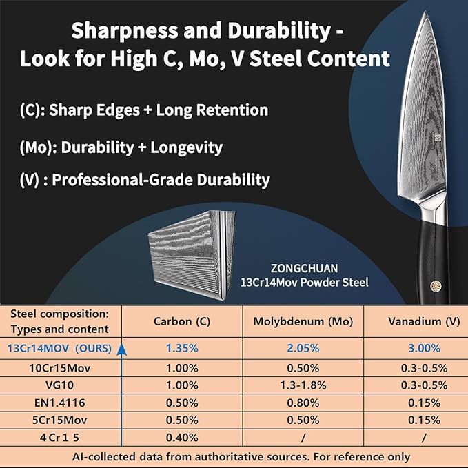 Utility Knife,5.5inch Damascus knife,67-Layer High Carbon Stainless Steel Kitchen Knife,Professiona Sharp Cutting Knives with Ergonomic Blue G10 Handle,Gift Box for Home and Kitchen Birthday Gift