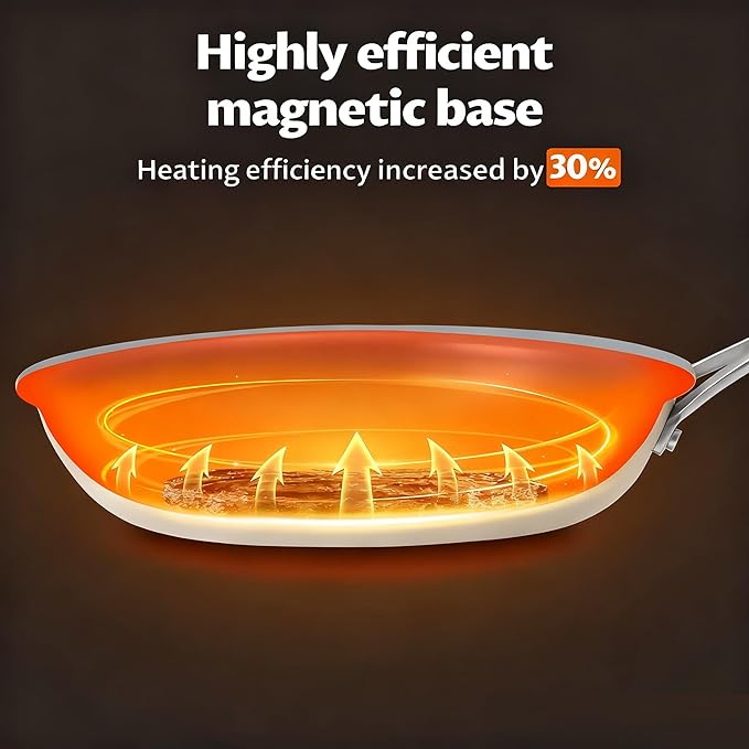 Ceramic Frying Pans Set, 3-Pieces Fry Pan (8", 9.5", 11") with Tri Ply Nonstick Coating, Induction Skillet Set with Handles, Healthy Fast Heating Cookware, Oven Safe, Suitable for All Stove