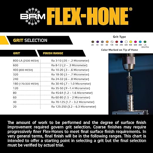Brush Research BC200800 FLEX-HONE®, 2" (50.8mm) Diameter, 800 Grit, Silicon Carbide, for Mild Steel, Stainless Steel, Cast Iron and Softer Ferrous Materials