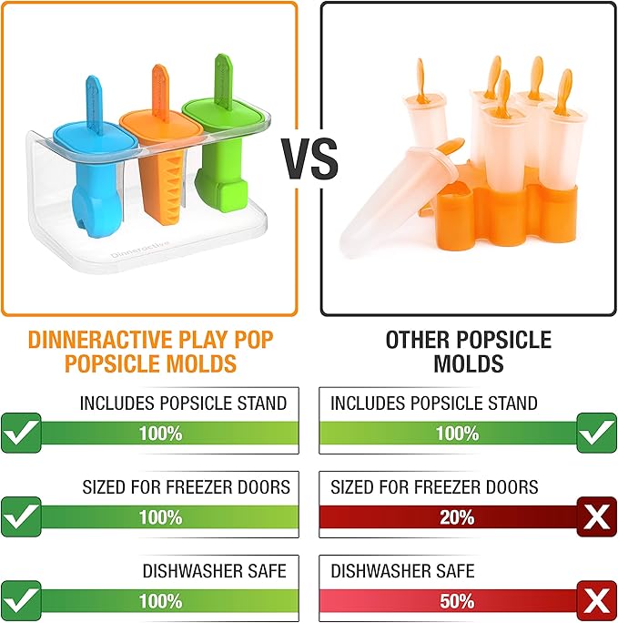 Dinneractive Play Pop Popsicle Molds - 3 PC Tool Themed Set - Reusable Silicone Molds for DIY Popsicles for Kids