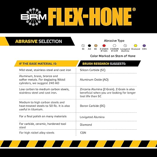 Brush Research BC21832 FLEX-HONE®, 2-1/8" (54mm) Diameter, 320 Grit, Silicon Carbide, For Mild Steel, Stainless Steel, Cast Iron and Softer Ferrous Materials