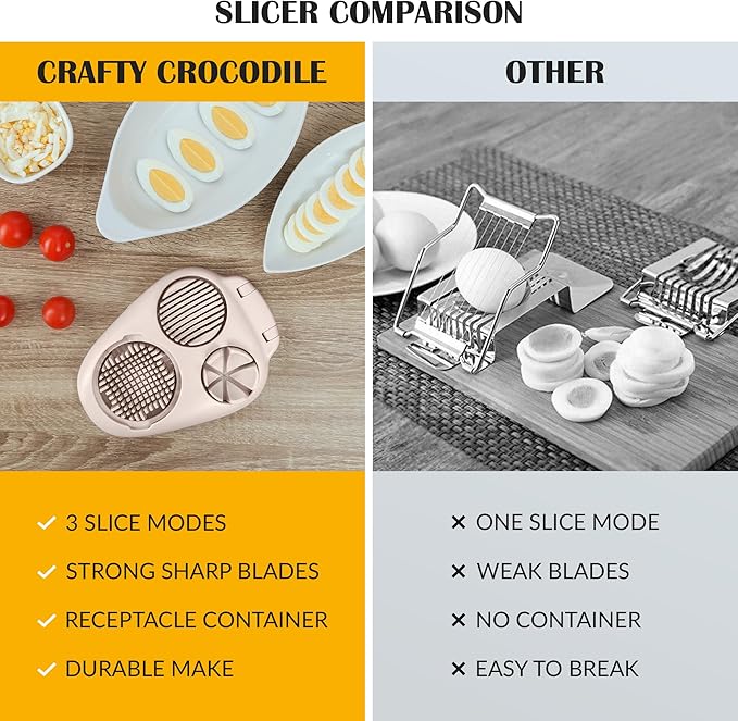 CraftyCrocodile Egg Slicer for Hard Boiled Eggs - 3 Slice Modes Egg Cutter, Heavy Duty, Stainless Steel Dicer - Kitchen Chopper Tool for Strawberry, Mushroom, Grape, Cherry Tomato - Light Beige