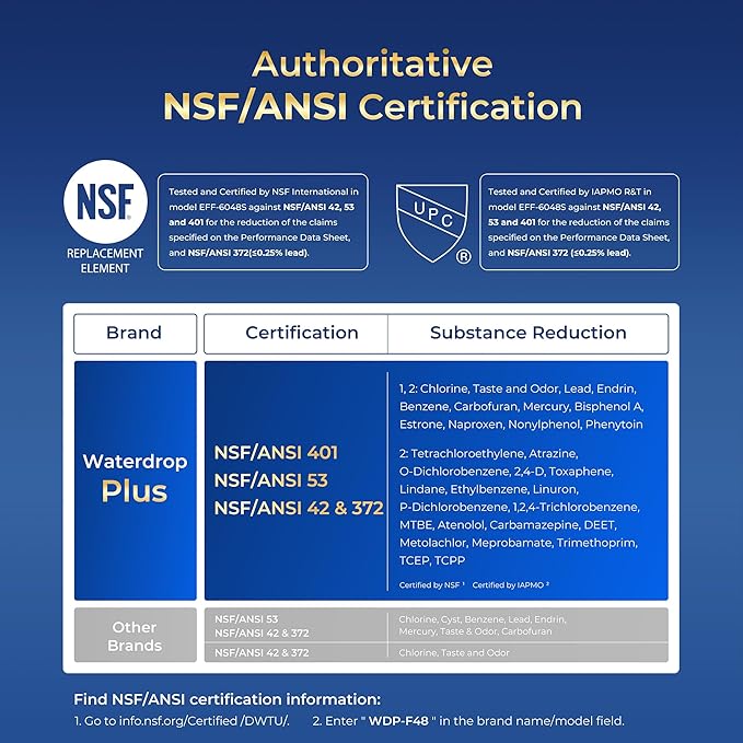 Waterdrop Plus XWF Replacement for GE® XWF, WR17X30702, NSF/ANSI 401&53&42&372 Certified, 𝐑𝐞𝐝𝐮𝐜𝐢𝐧𝐠 𝐏𝐅𝐀𝐒, 2 Filters