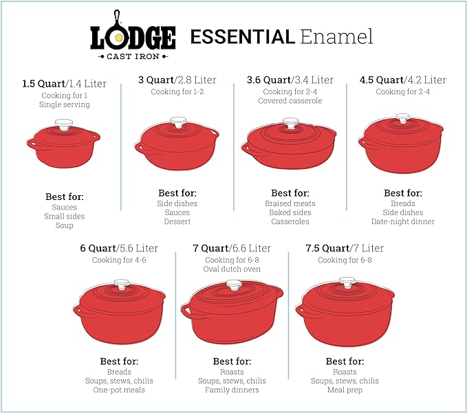 Lodge 6 Quart Enameled Cast Iron Dutch Oven with Lid – Dual Handles – Oven Safe up to 500° F or on Stovetop - Use to Marinate, Cook, Bake, Refrigerate and Serve – Evergreen