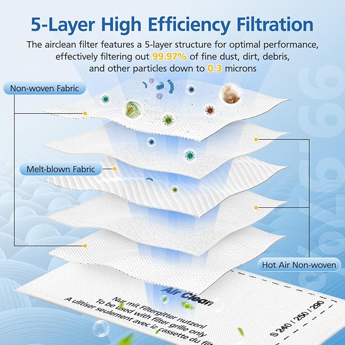 8 Pack AirClean Filters & Motor Protection Filters Compatible with Miele Classic C1, Compact C1/C2, Complete C1/C2/C3, and S Series S241,S227,S240,S270,S290,S300i,S400,S500,S700,S2,S4,S5,S6,S8 Vacuums